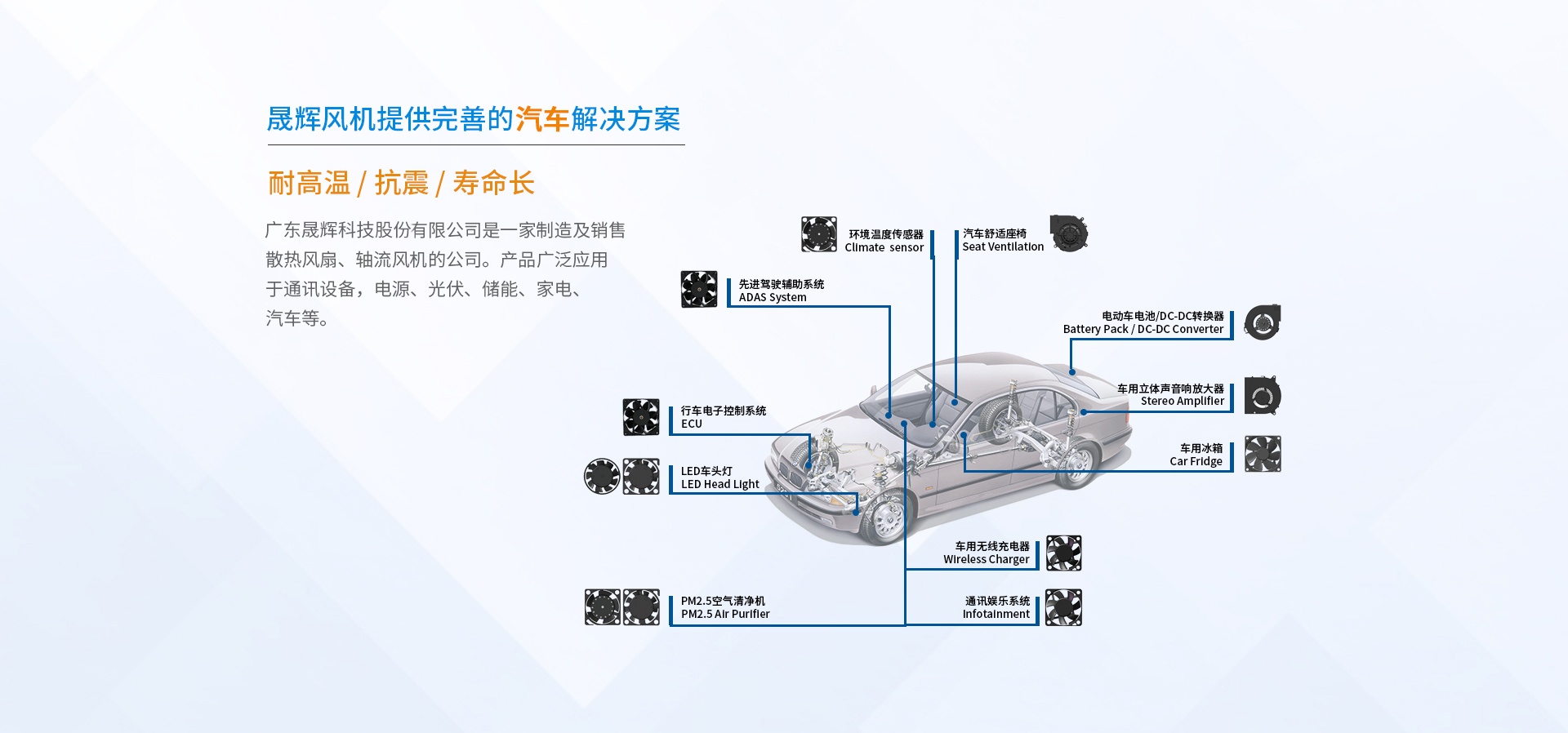 晟輝風機解決方案