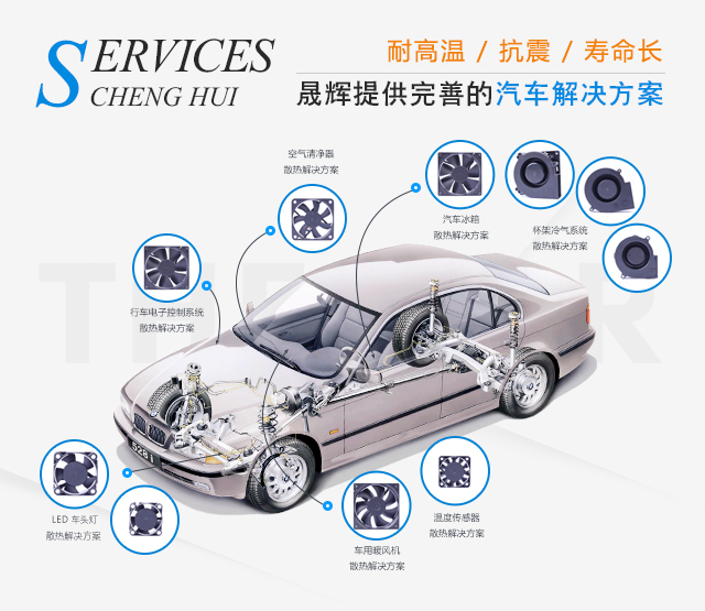 晟輝風機解決方案